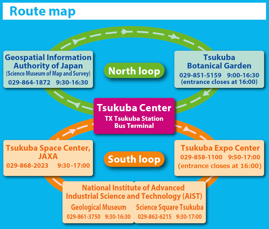 bus route