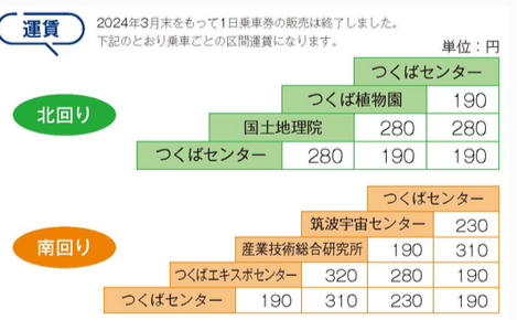 Guided Bus Tour (Reservation required)Tsukuba Science Tour